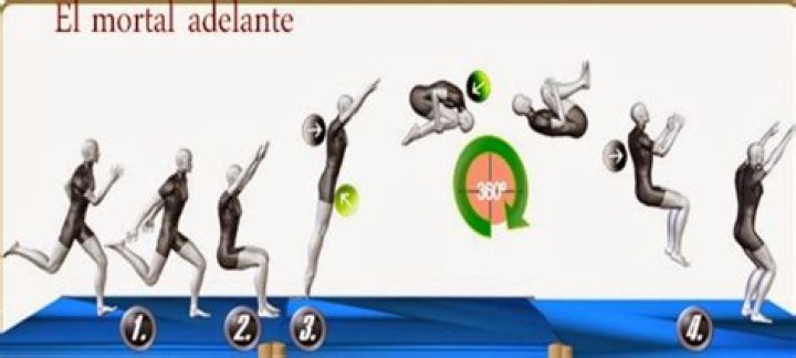 El salto mortal que conmocion&oacute; a todos