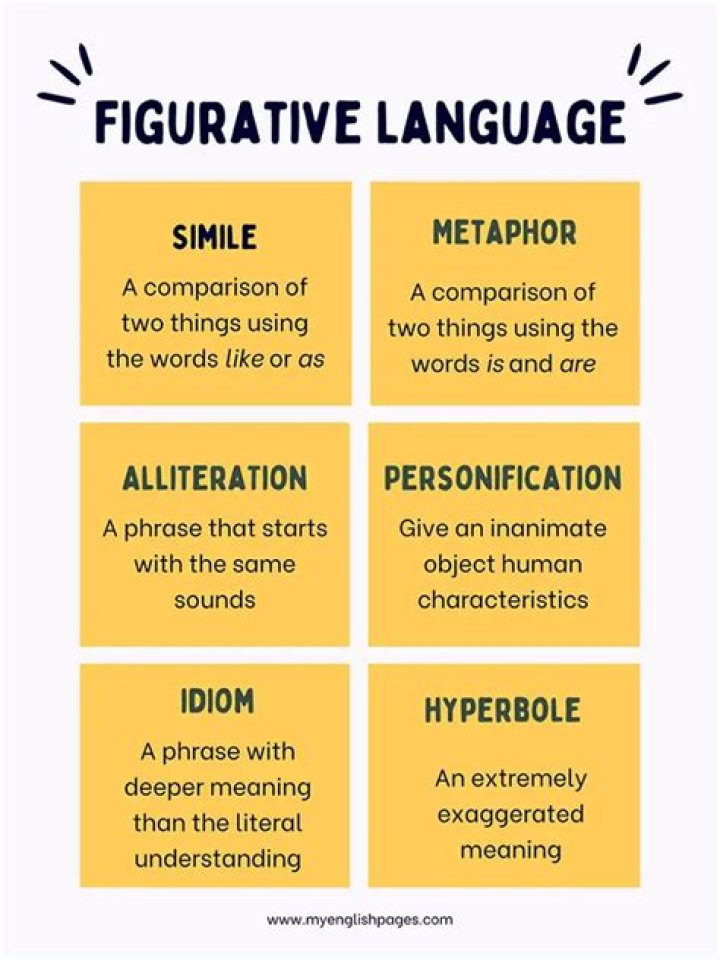 Figurative language in mac miller lyrics