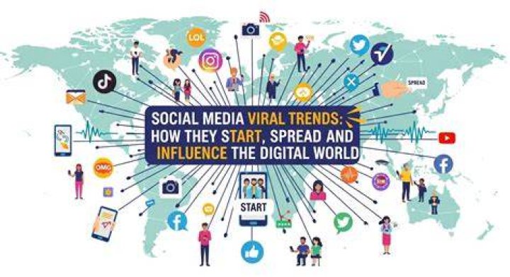The Spread of Viral Video Across Social Media and Messaging Apps The Spread of Viral Video Across Social Media and Messaging Apps